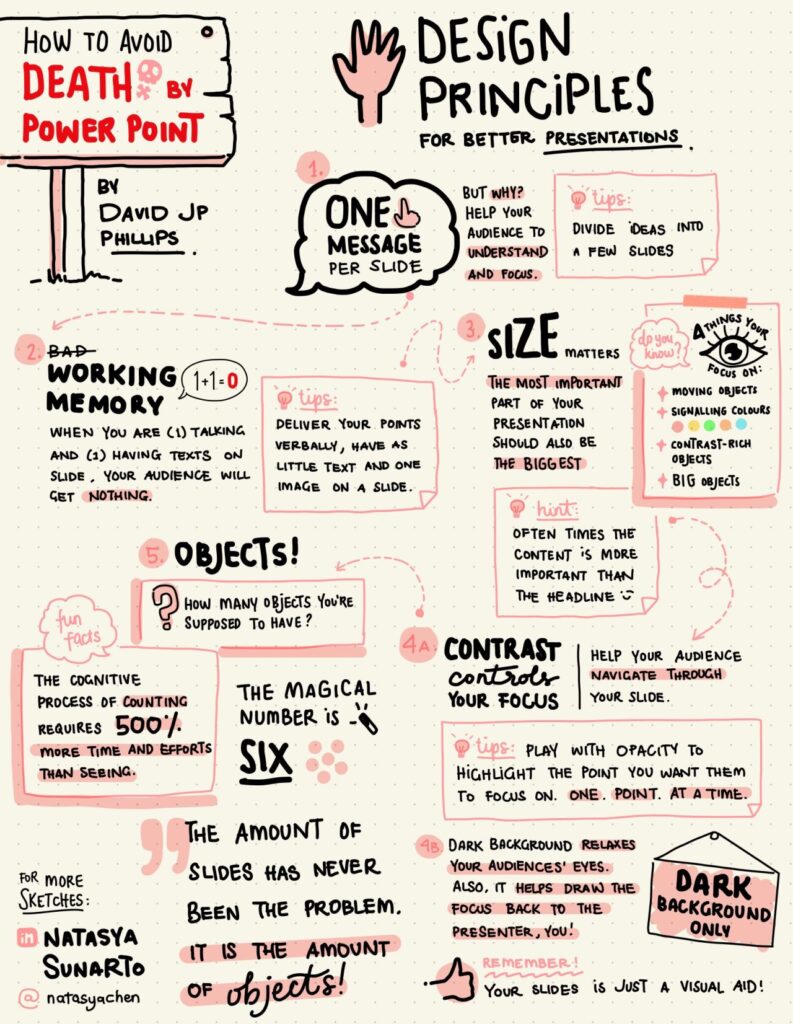 how to avoid death by powerpoint infographic by natasya sunarto