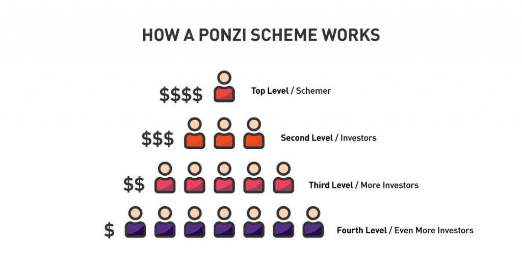 ponzi scheme pyramid