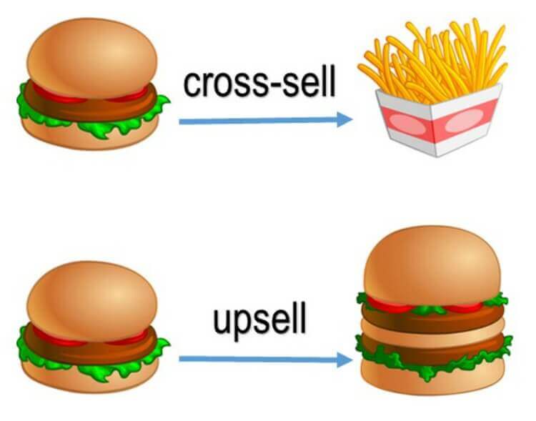 cross selling and upselling